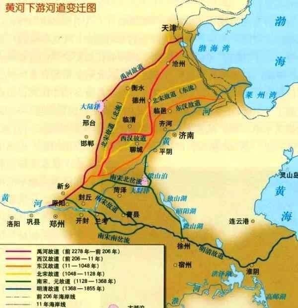 黄河一千多次决口与大改道，是形成华北平原的核心原因：“扇形分批改道”，最终形成