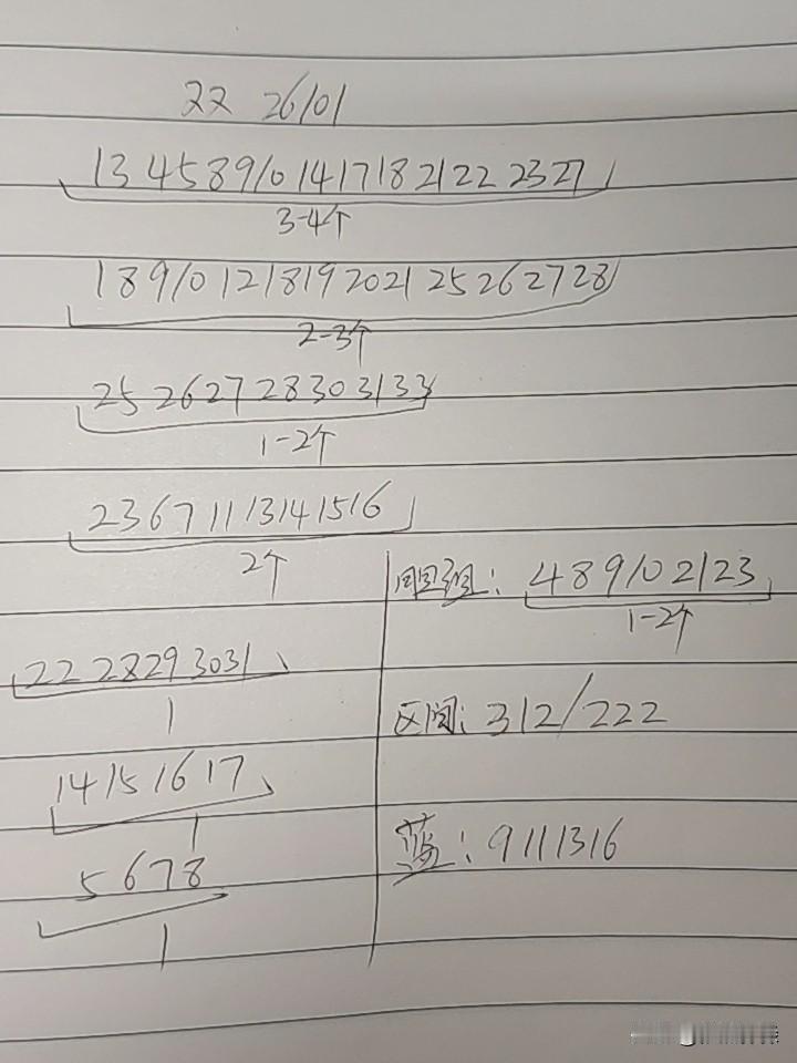 双色球26101期综合分析本期不考虑断区，三区只可虑1一2个号码，二区考虑只有