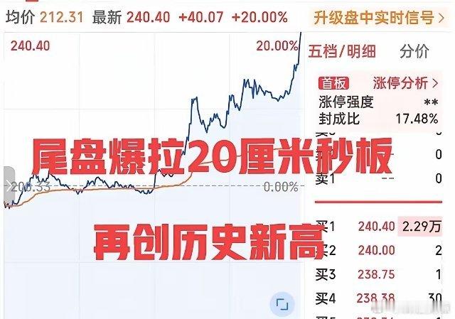 发生了什么？尾盘一分钟爆拉秒板！20厘米涨停再创历史新高！在A股从来不缺奇迹！今