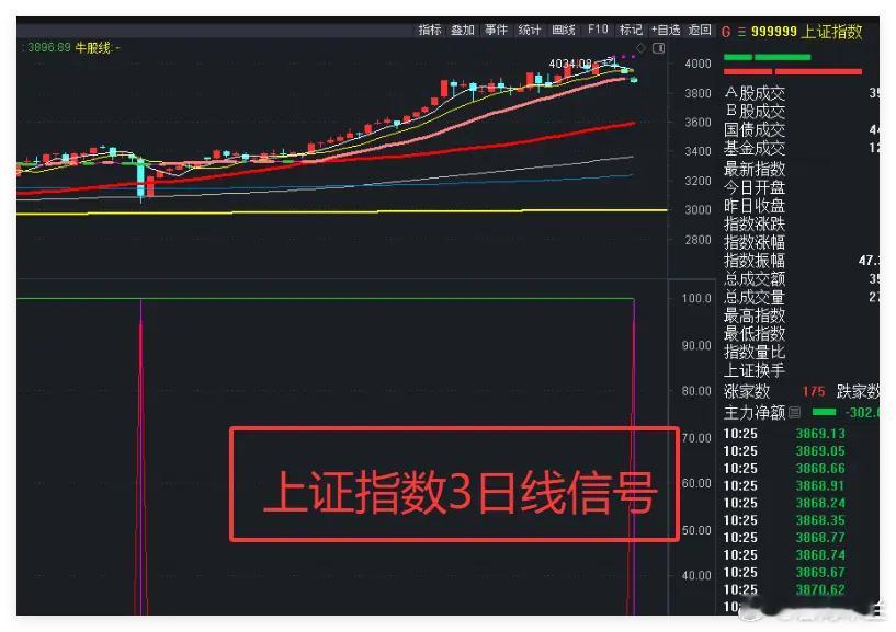 核心：全球股市大跌主因是美联储降息预期骤降，叠加风险偏好收缩；A股短线更适合分批