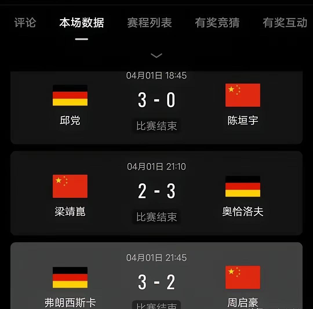 2026年澳门世界杯国乒男单梁靖崑、周启豪、陈垣宇4月1日同日负于德国选手是巧合