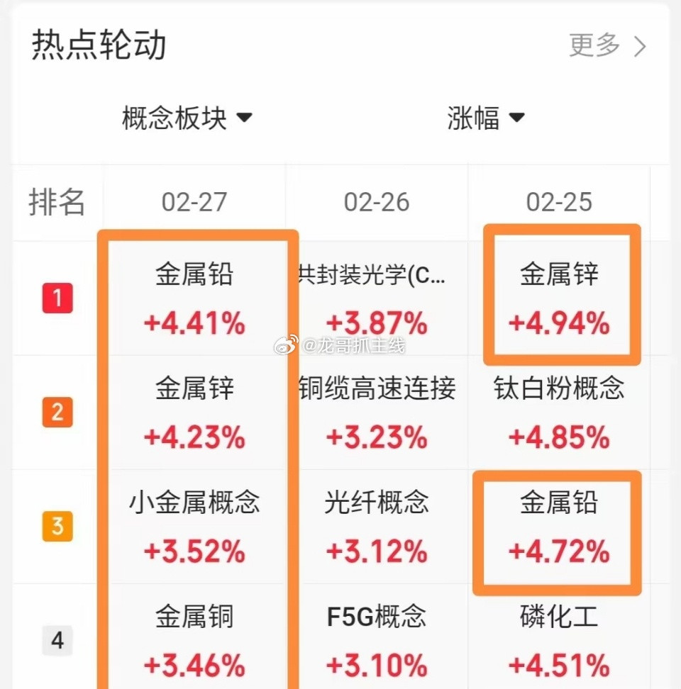 2.28技术交易热门股票点评+重大消息1、豫能控股：换手龙头，连板预期2、华胜天