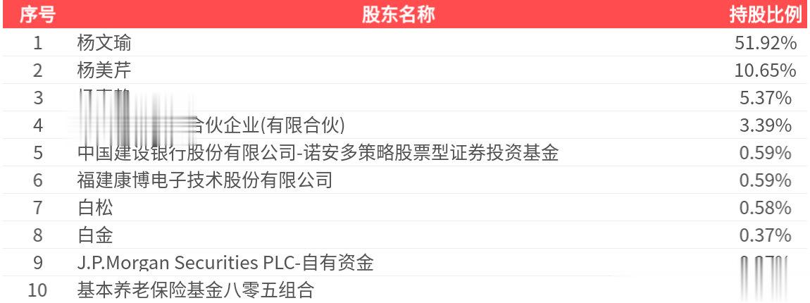 保立佳(301037.SZ): 2025年中报净利润为858.64万元
