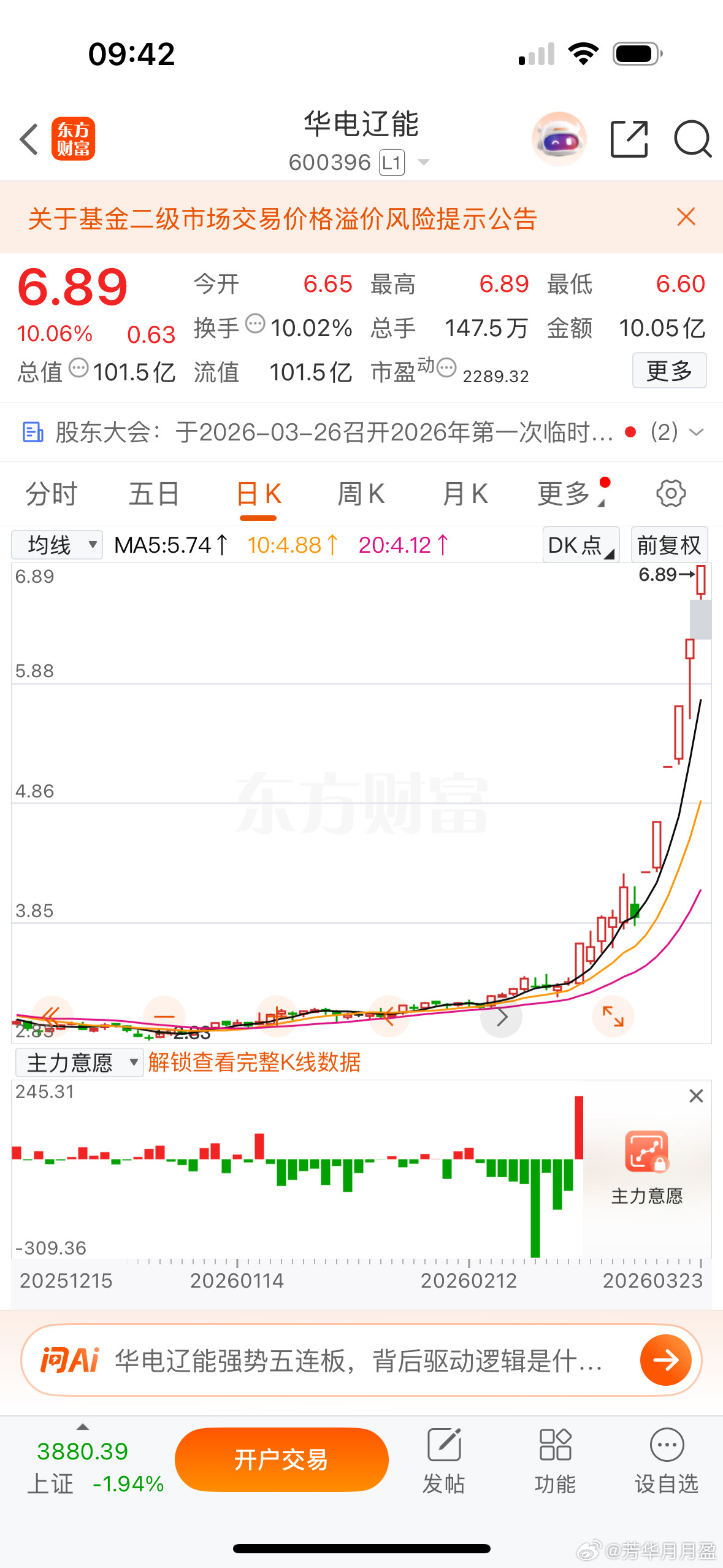 $华电辽能sh600396$合力还是量化？这么猛