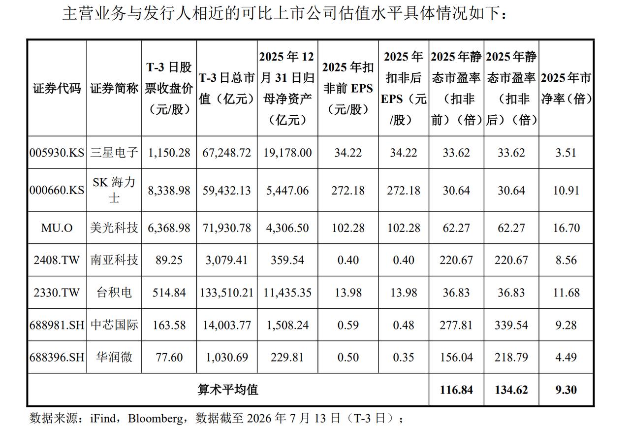 你手里的长鑫科技明天上市做好什么时候卖的计划了吗？长鑫科技如果上市涨100%，