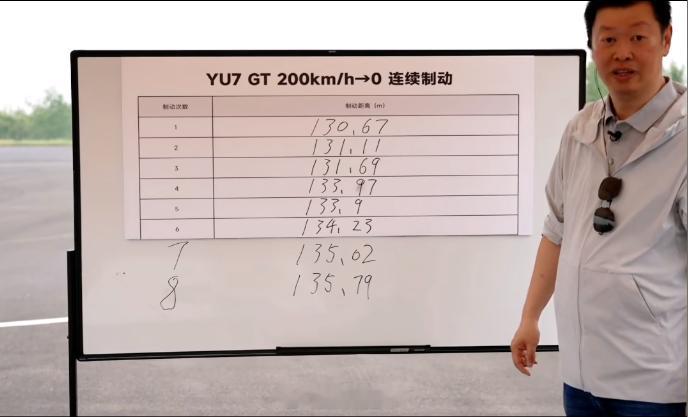 小米YU7直播通关全部测试这8项测试，作为汽车工程师，其实我见过不少。高环、制