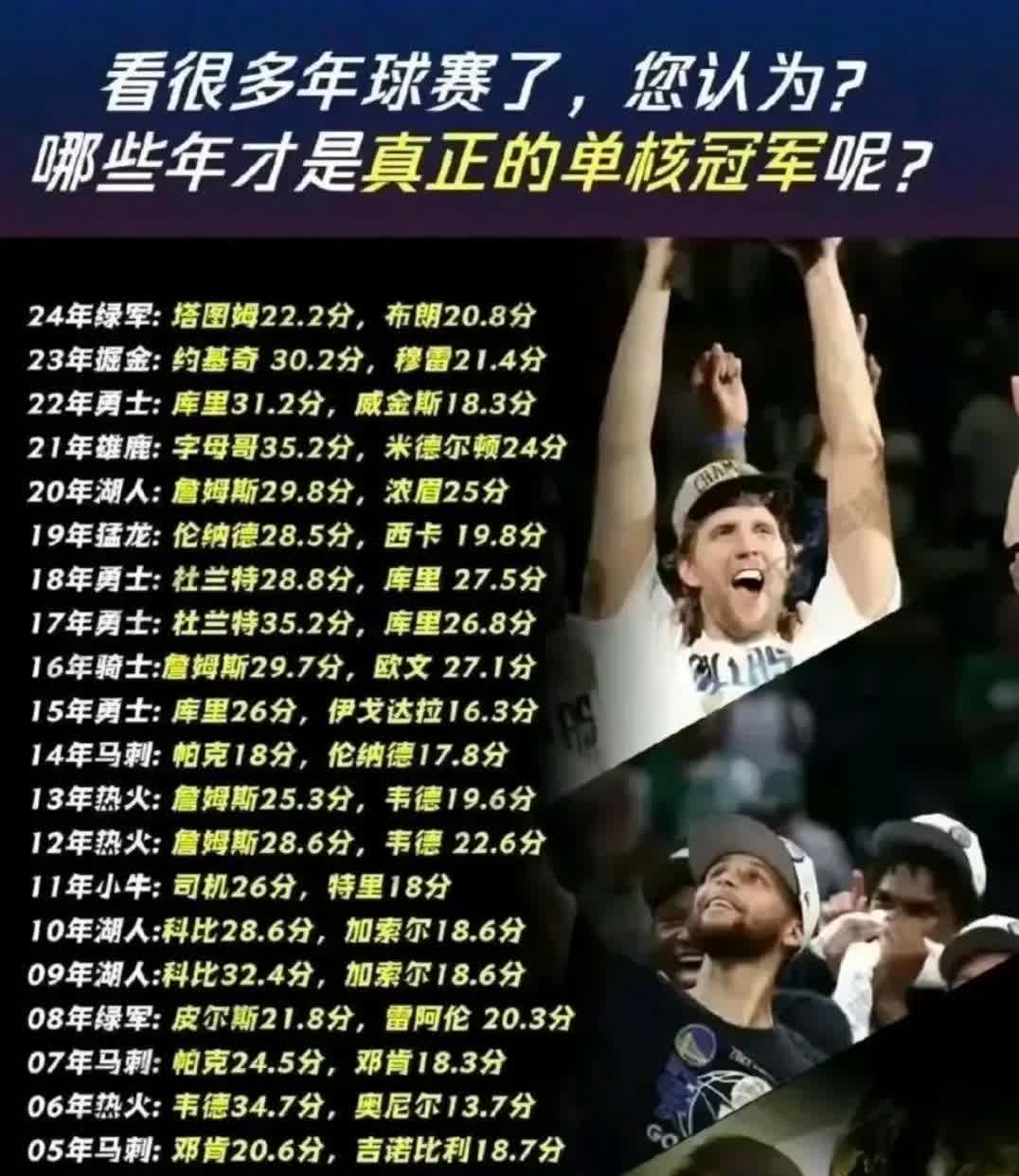 历史上真正的单核夺冠都有哪些？2011年独行侠夺冠，单核诺维茨基；2