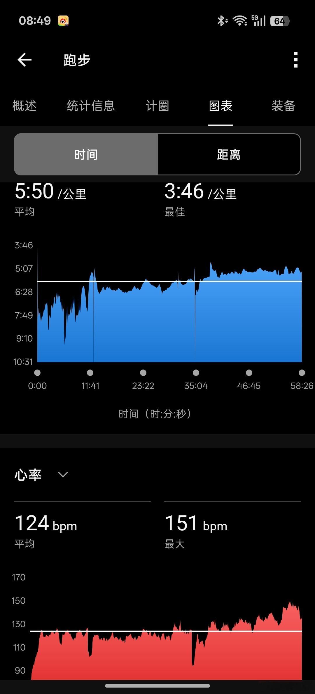 20260901关于跑步的日子​​​
