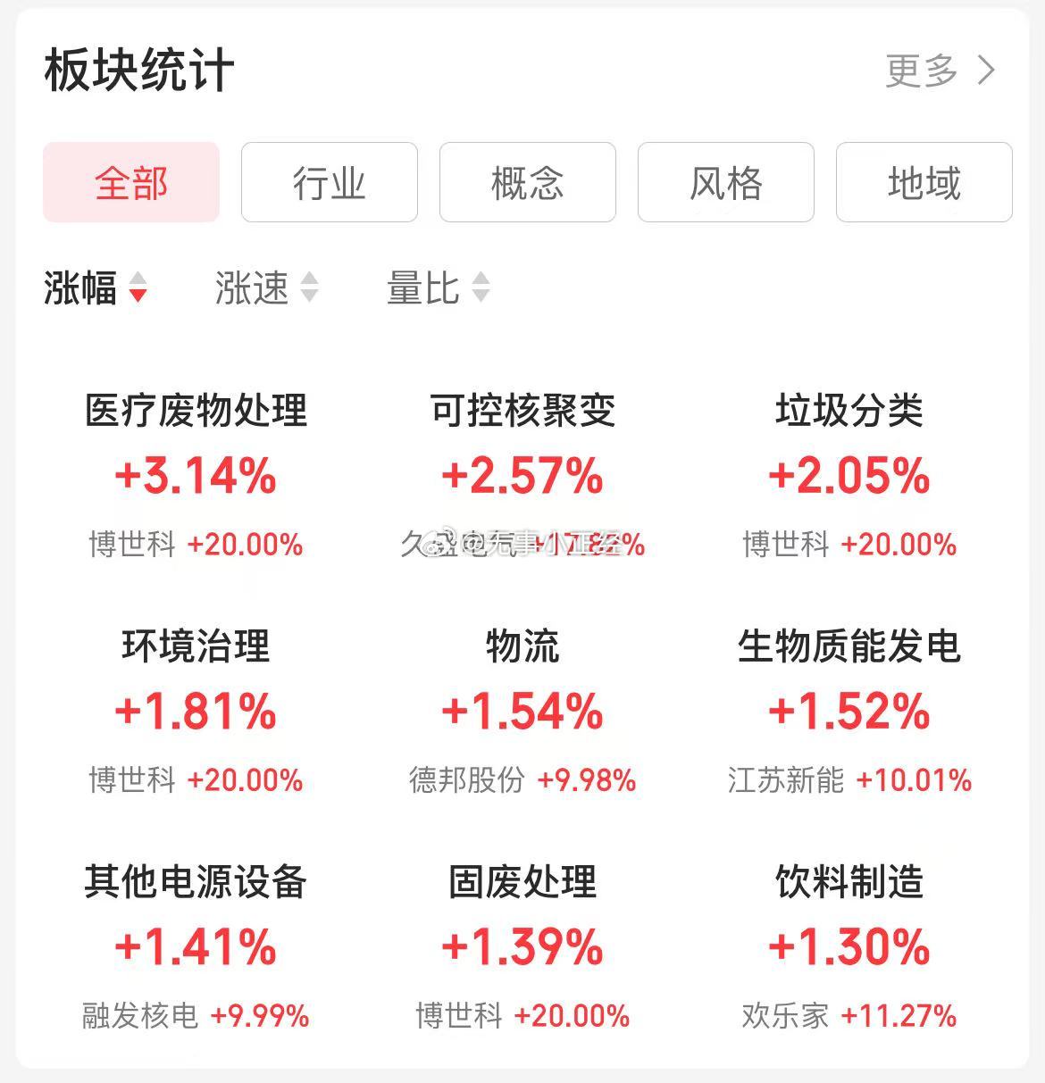 可控核聚变，真是永动机！挺喜欢这个题材的，反复做...​​​