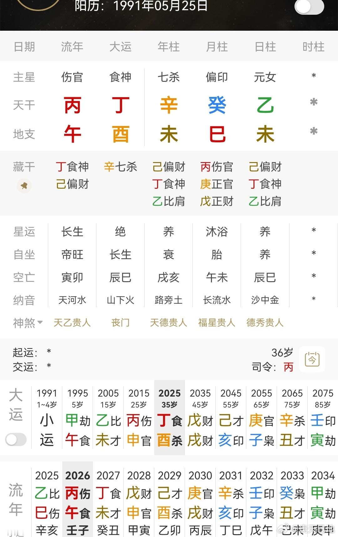 王虹据说这是获得菲尔兹奖王虹的八字；乙未日柱，虽自坐木库，但巳火伤官当令生财旺，
