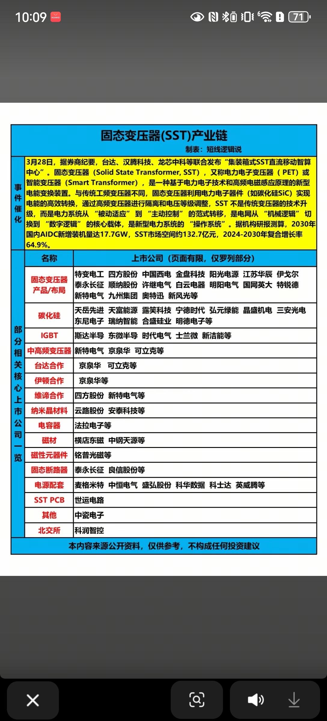 固态变压器（SST）产业链解析：算力与电网升级的新赛道固态变压器（SST）