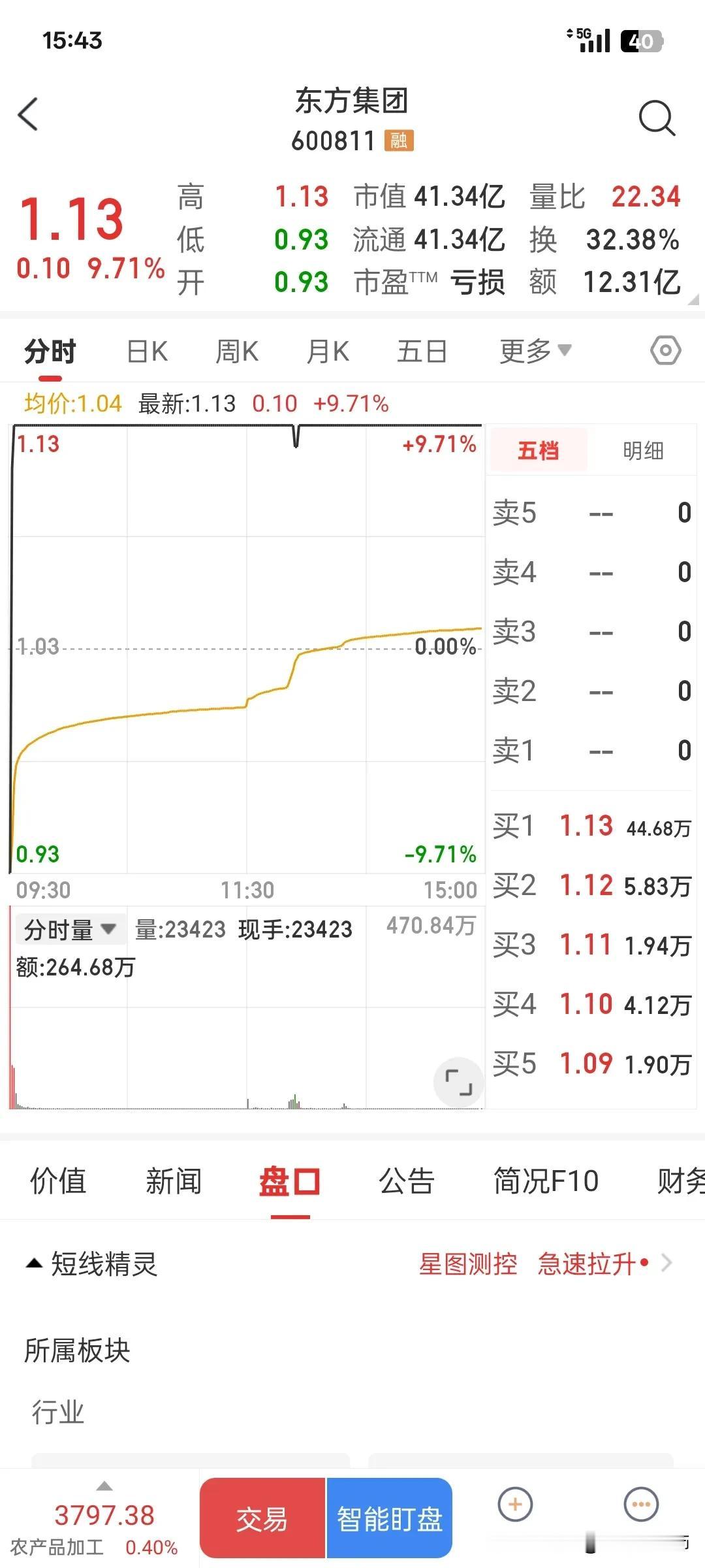 财务造假，即将退市的东方集团，走出里一个地天板。12多亿资金在里面折腾翻滚。