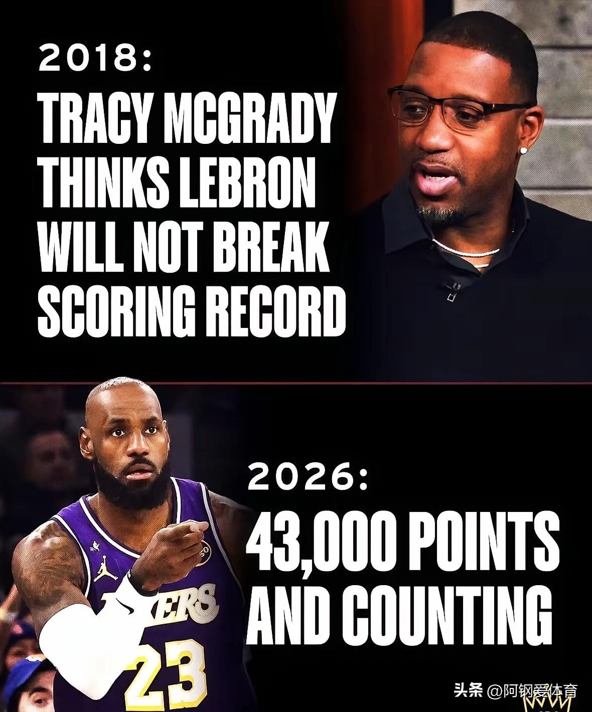 六年前，麦迪断言詹姆斯破不了贾巴尔的得分纪录。结果呢？老詹不仅破了，还飙到43