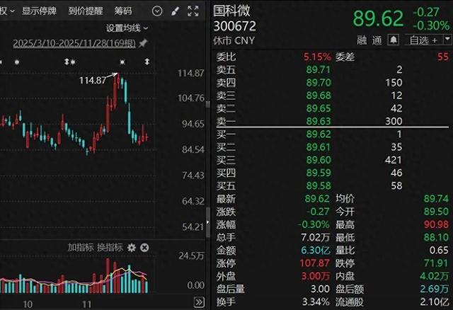 300672, 终止收购!