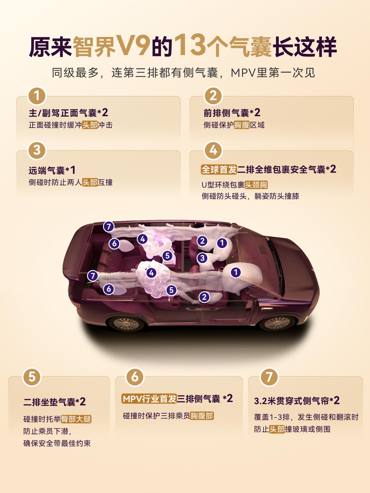 告别安全短板,智界V9全维守护全家出行MPV因空间优势成主流,却天生存在二三排