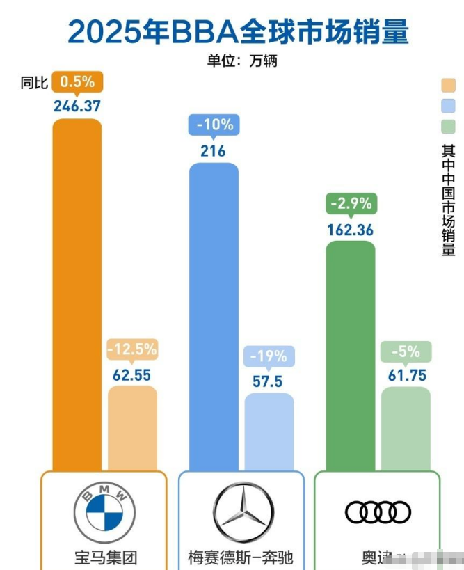 兄弟们，最近朋友圈是不是突然开始“批发式喜提宝马”了？
