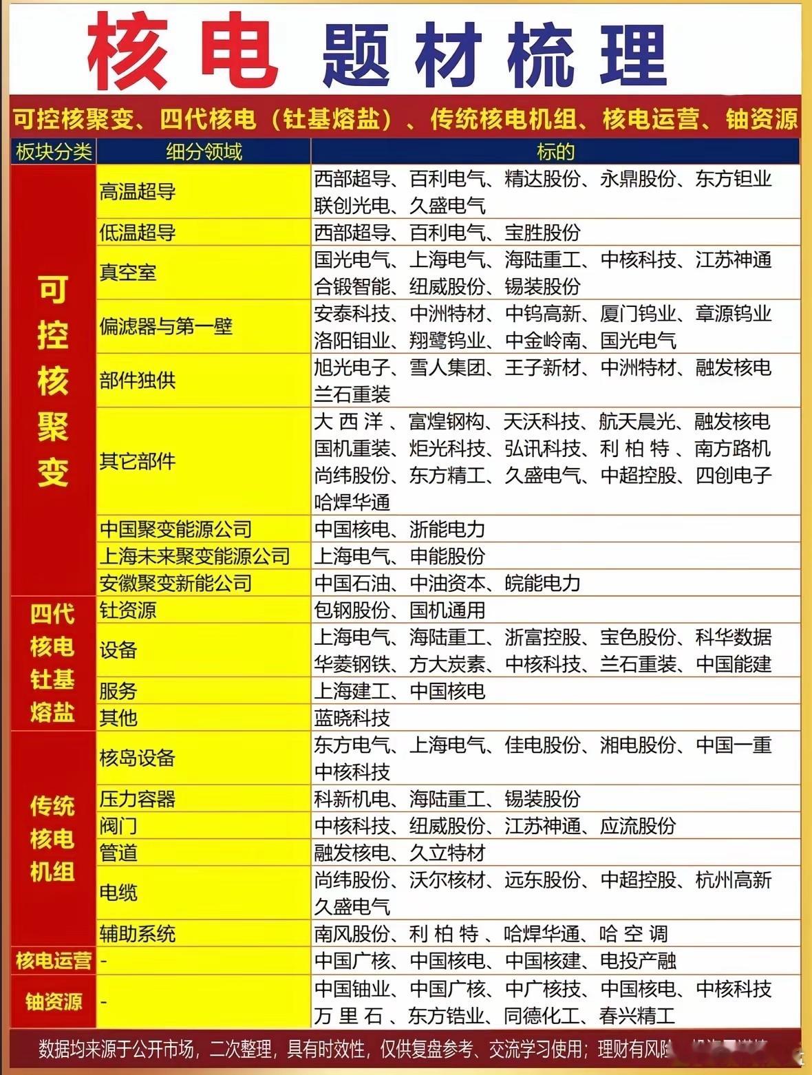核电行业深度解析：板块分类与龙头企业盘点核电产业链全览：可控聚变、四代技术、运营