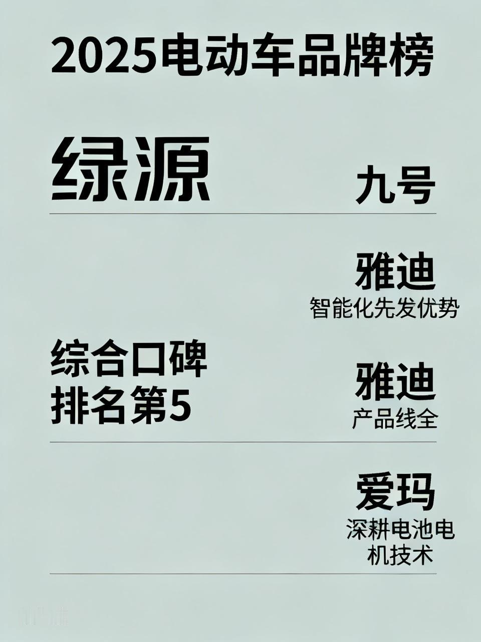 2025年电动车品牌榜前十里有绿源。在根据综合口碑、好评、增长率及智能化表现等多