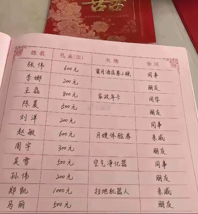 新郎这招真高明。​​​