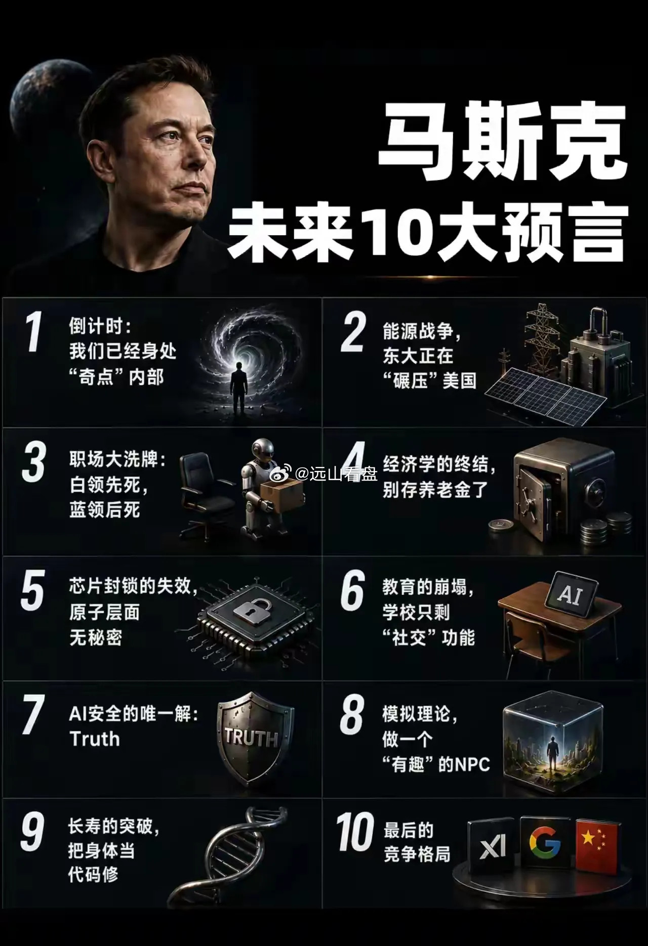 马斯克未来十大预言