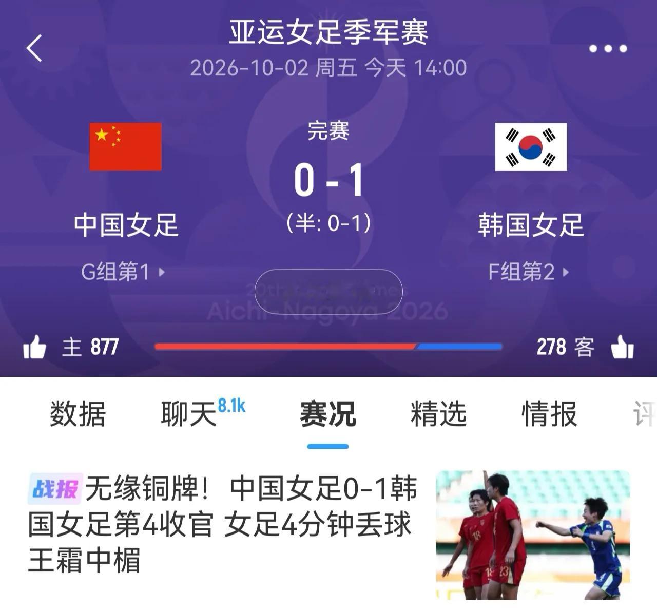 中国女足太缺乏人才了，国家队里除了王霜是、张琳艳和邵子钦，其他人的基本功都达不到进国家队的水平！我们