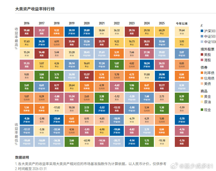 ETF大赛股票基金一季度大类资产表现