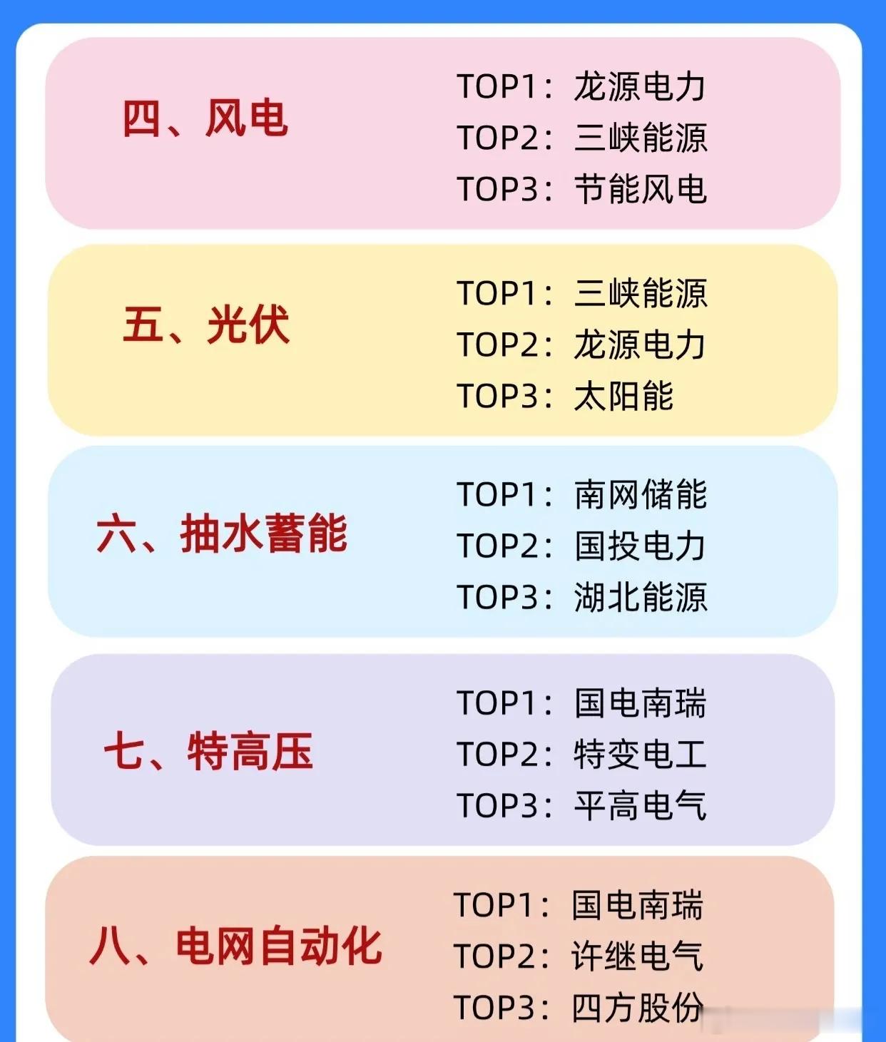 六月电力行情：10大细分赛道全梳理六月电力板块的行情梳理中，我们聚焦10大核心细