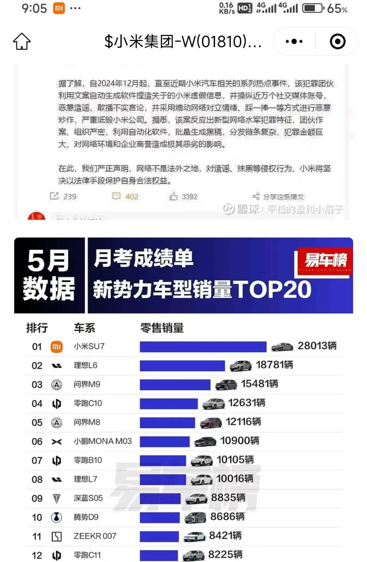 小米月度销量以车型算排除A0级微型汽车后大概率将持续无定语top1