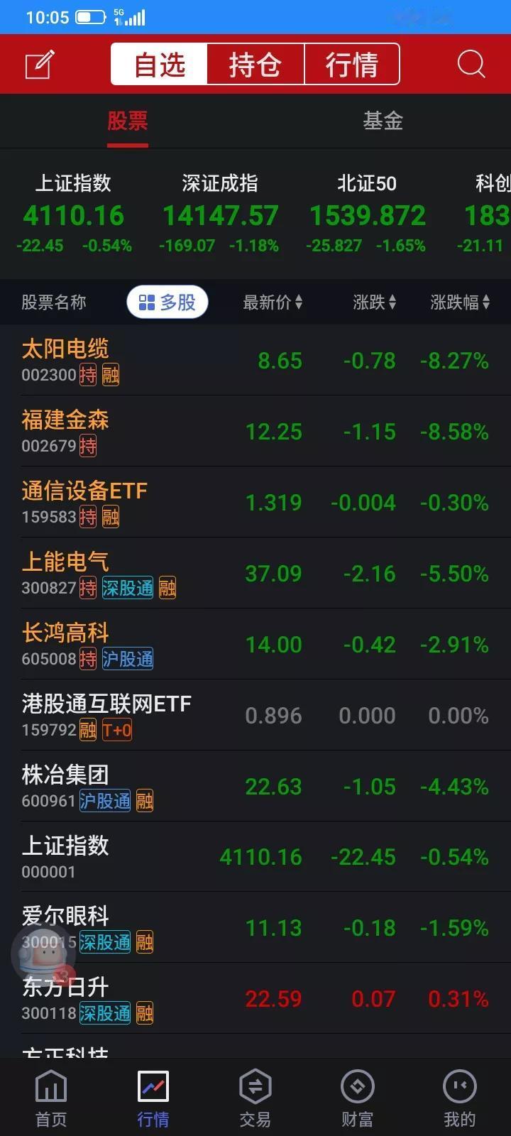 2026.01.27，天塌了吗？昨天下跌只是小小的警告，今天才是大爆发，持有的股