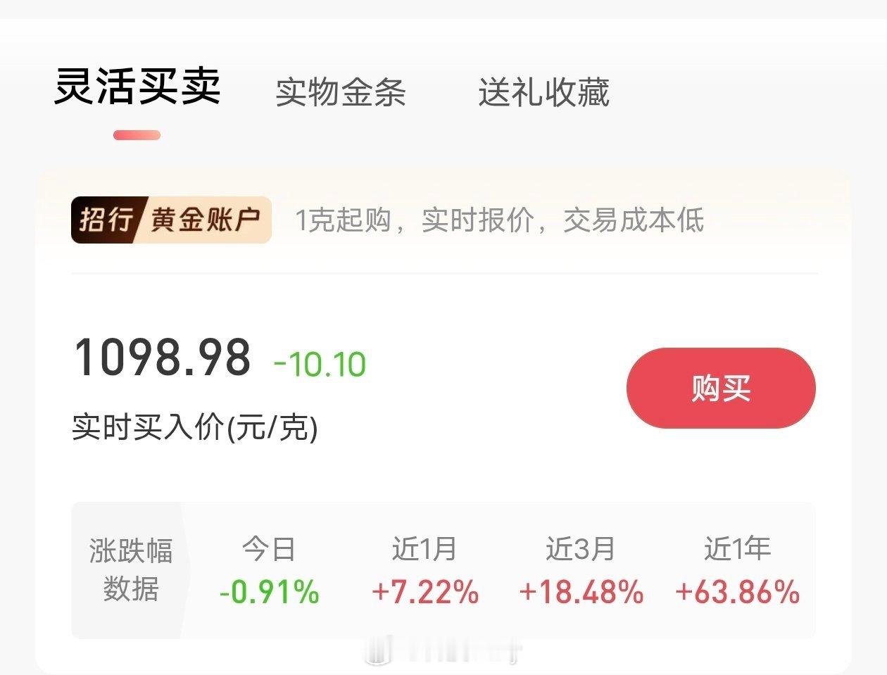 金价大过年的，怎么黄金又亏了，最重要的是现在房价也不能操作加仓减仓..黄金怎么就