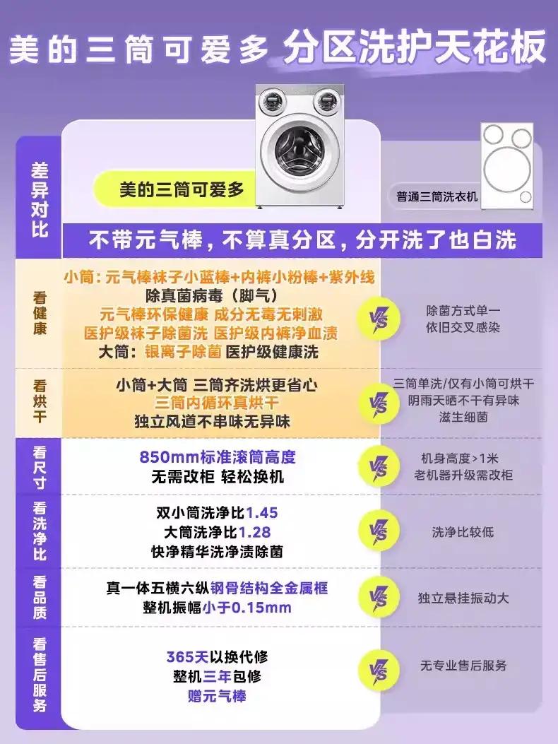 有人预估，未来几年国产电器存活率如下：1、海尔集团一存活率100%2、美的集