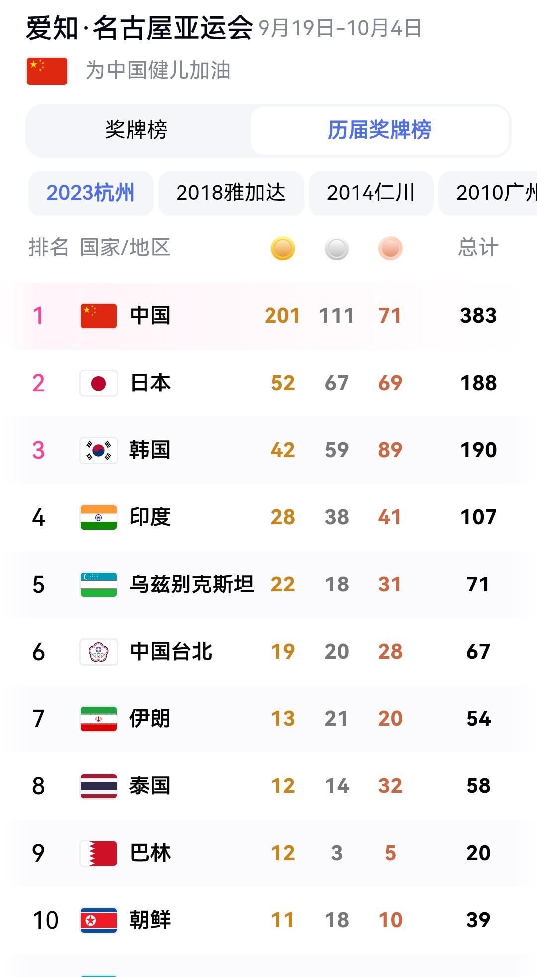 日本名古屋亚运会闹笑话了！我是该偷笑，还是该为我们的运动员担心呢？名古屋亚运会（9月19日开幕）陷入