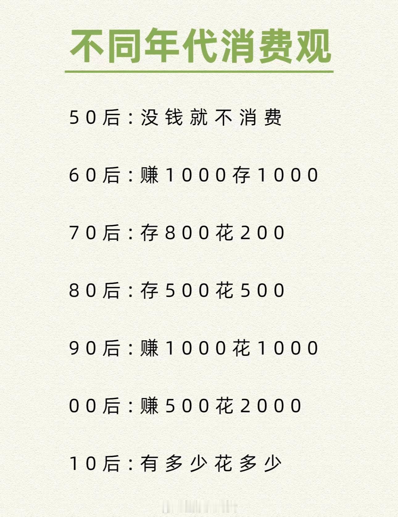 不用年代消费观，是这样吗[吃瓜]​​​