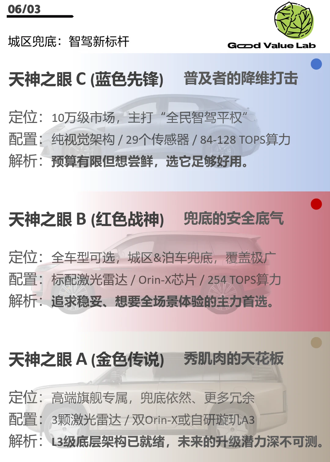 兜底的比亚迪智驾，怎么选？