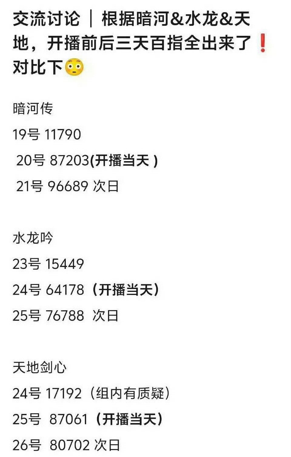 看下水龙吟暗河传天地剑心三部的百指水龙吟隐隐约约不妙，需要一个爆发点，等上星