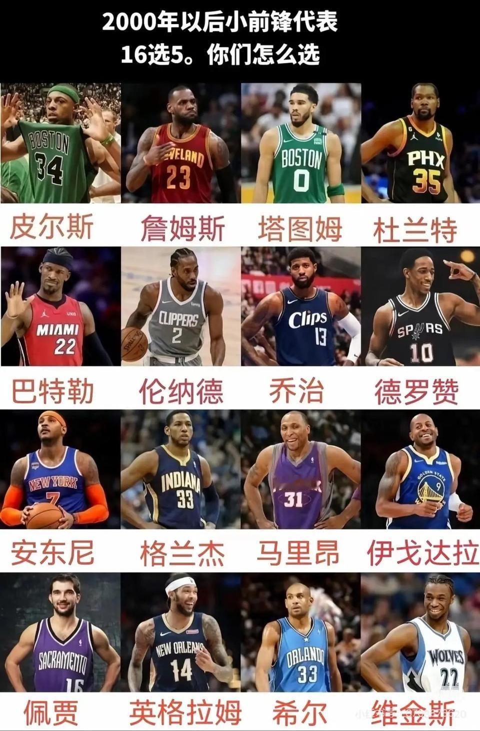 大家觉得最强的五个小前锋都是谁？詹姆斯，杜兰特，两个王牌必须有。塔图姆，