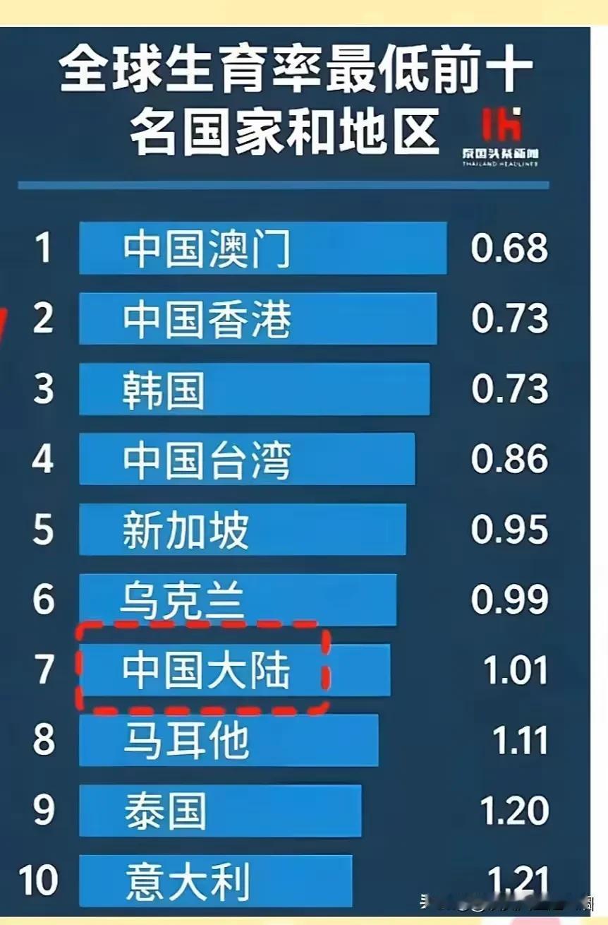白种人占据国际话语权，黑种人占据国际最强生育能力，黄种人最聪明也最勤劳，却