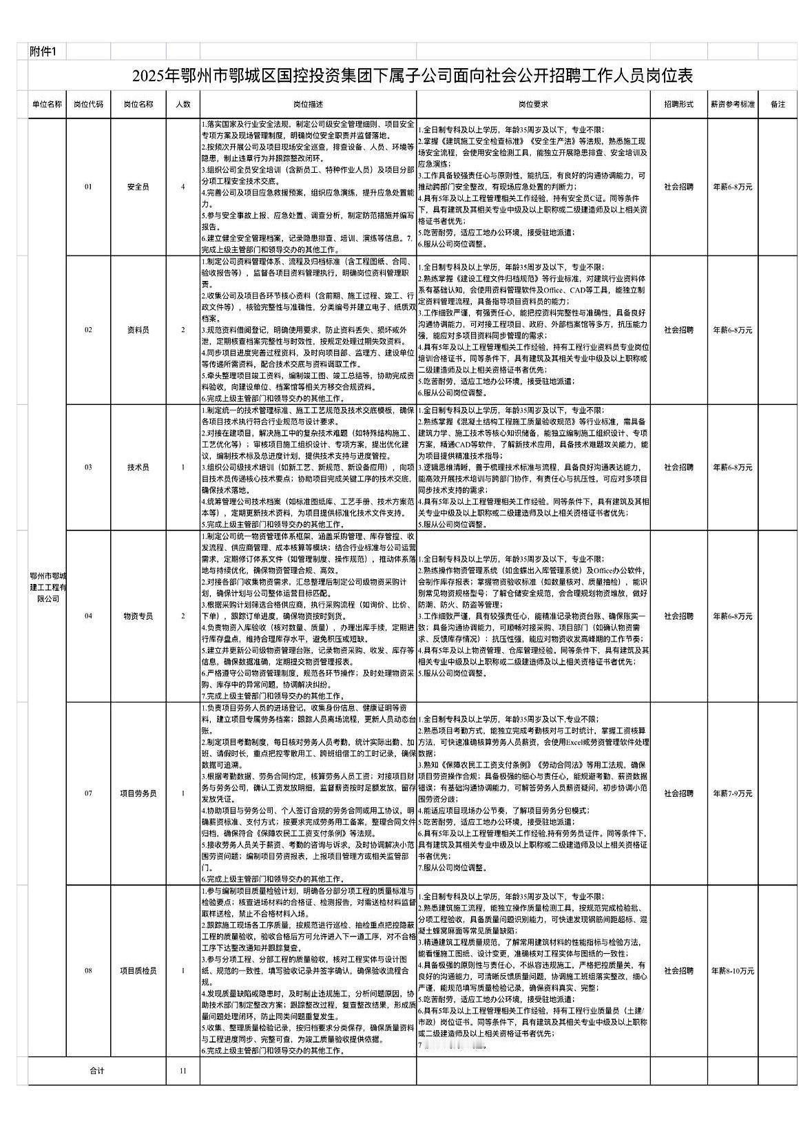 别的不说，就冲“鄂城区财政局全资”这几个字，这机会就值得你停下来看三分钟。年底
