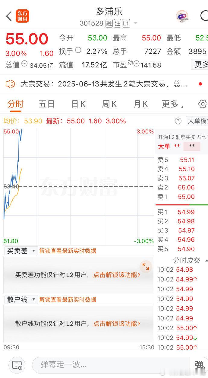 多浦乐，底部中线​​​股票​​​
