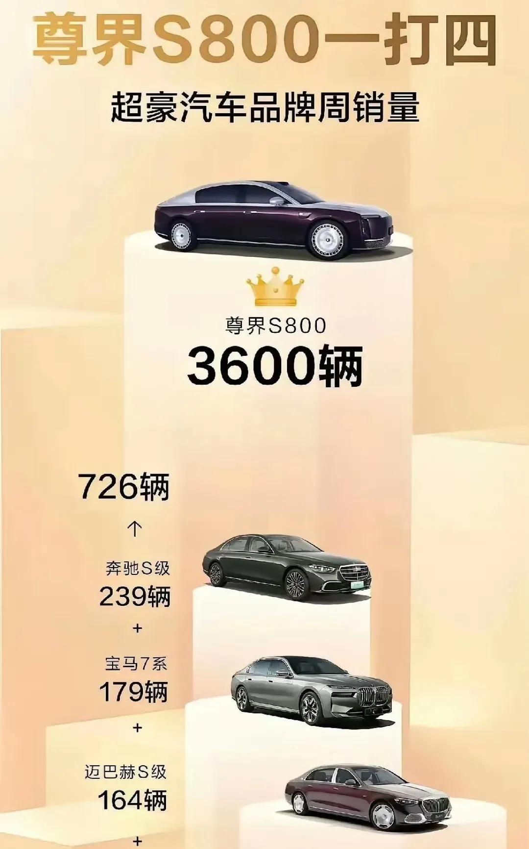 不管你信不信，反正我信了，江淮造的车超越bba，直接对标迈巴赫、宾利、劳斯莱斯。