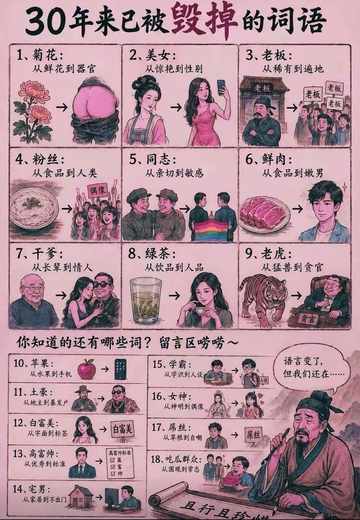 30年来已被毁掉的词语​​​
