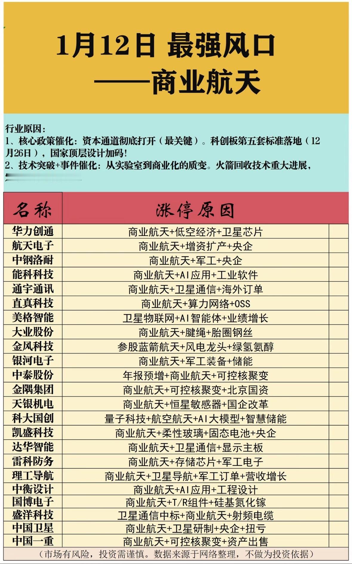 1月12日最强风口：商业航天，投资机会大！商业航天迎政策与技术双突破，央企领