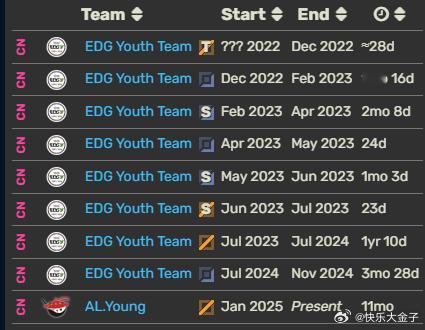 曝iG签下LimeLime之前的ID叫作Coyote，很长一段时间里在EDG.