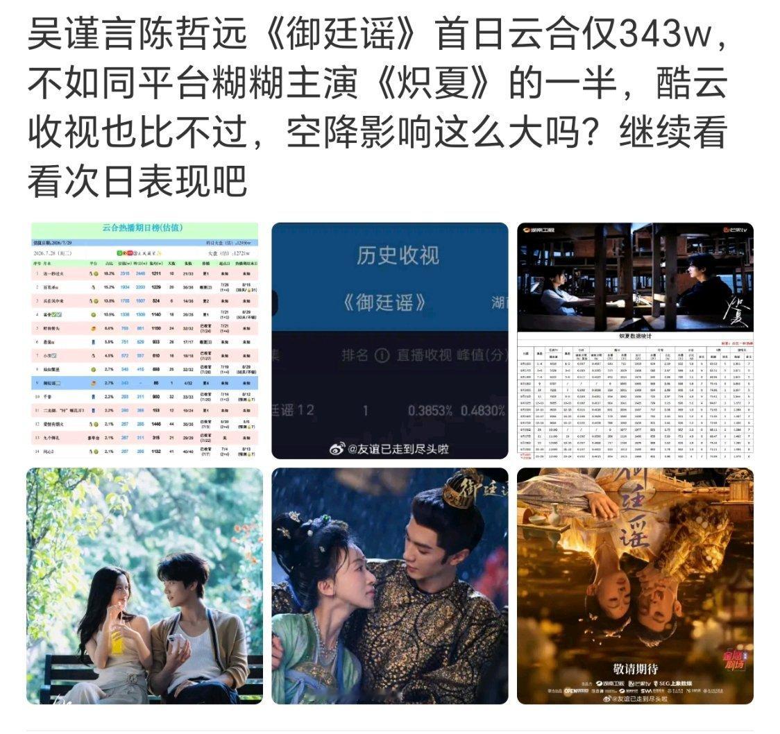 OMG，如此扑啊我以为有吴谨言的舒适区在，至少不会那么扑呢