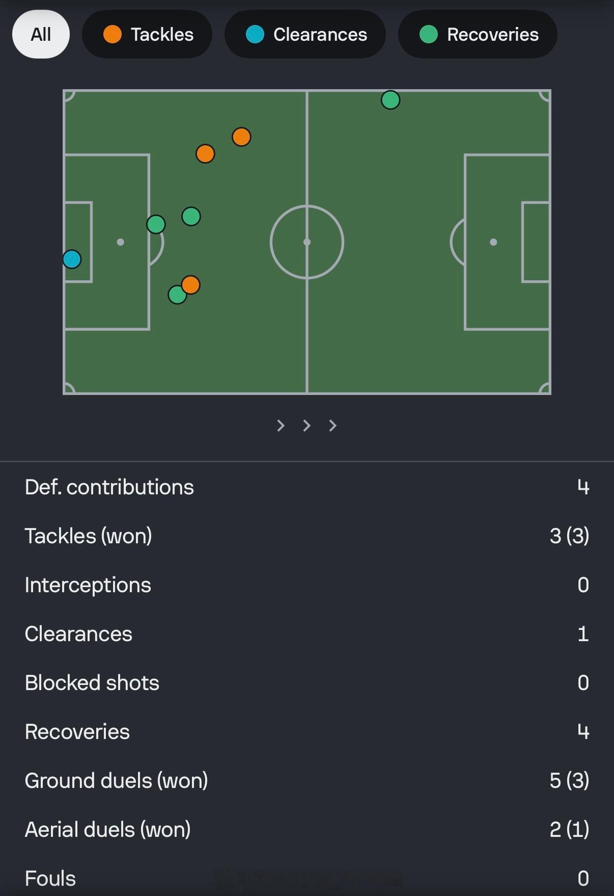 最后还是聊聊吴曦，顺便也谈谈比赛末段的全华班。吴曦是目前申花最擅长送威胁球的球员