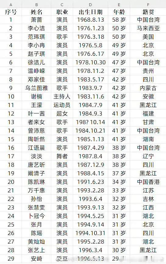 浪姐7名单想看这个阵容吗