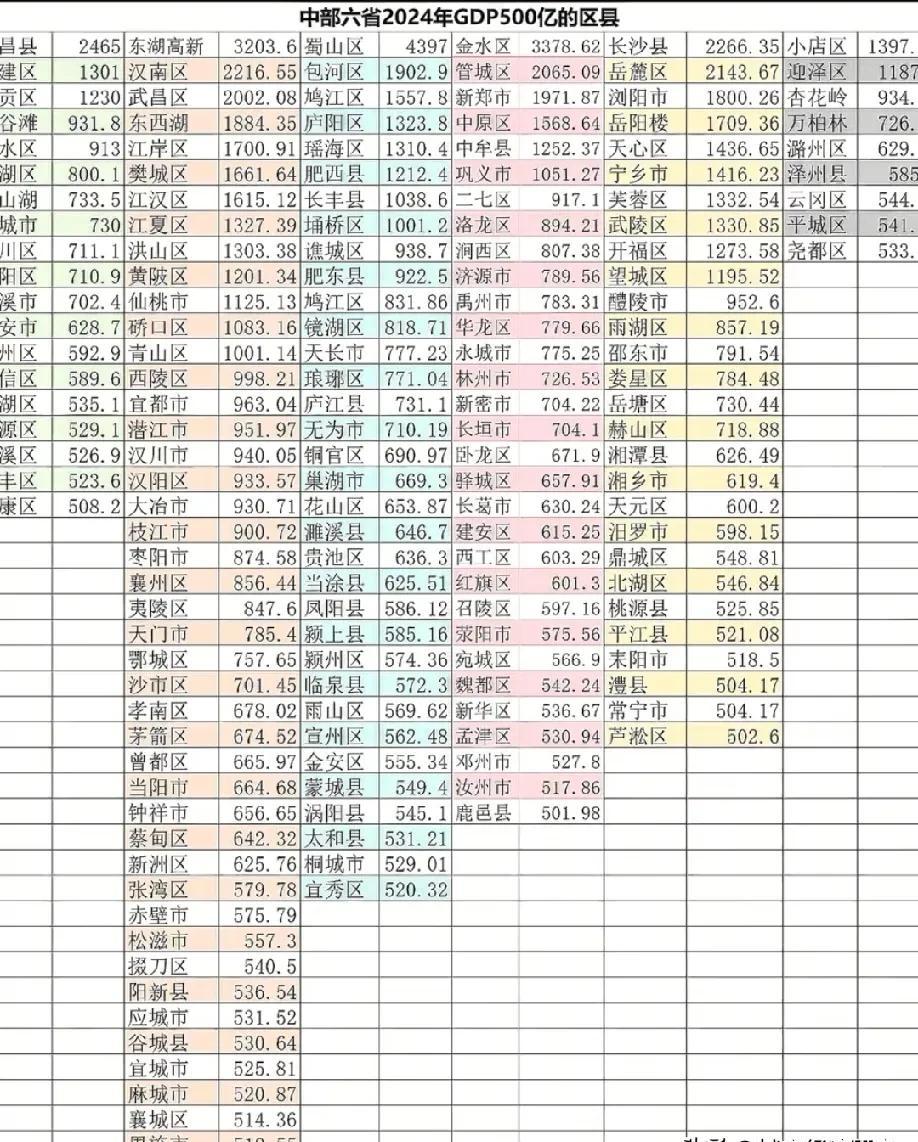 湖北孝感、河南新乡、湖南浏阳、江西南昌县、安徽肥西——这些名字，悄悄成了中部经济