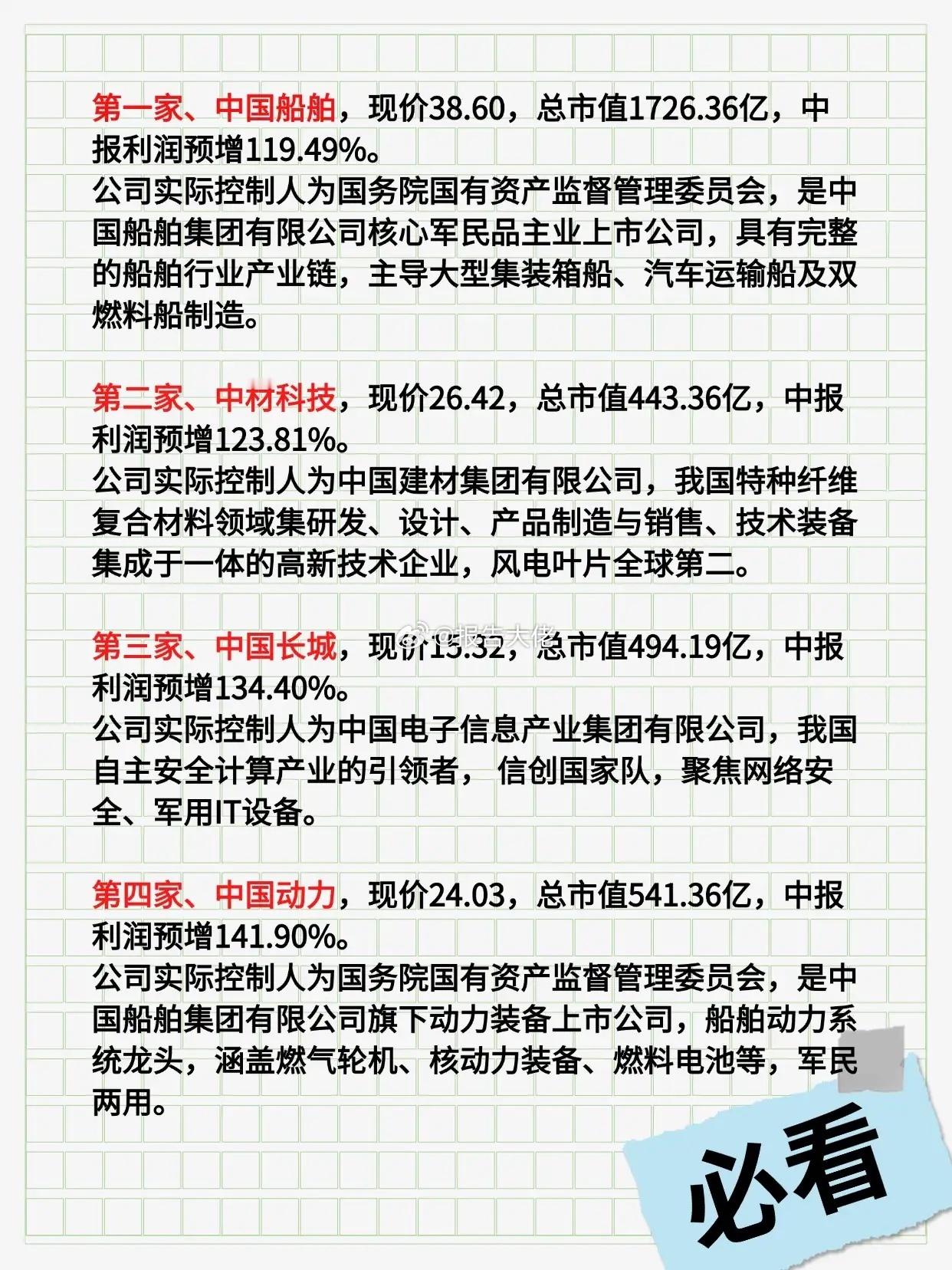 中报业绩预增超100%的中字头企业，共8家，两船合并均在列！​​​