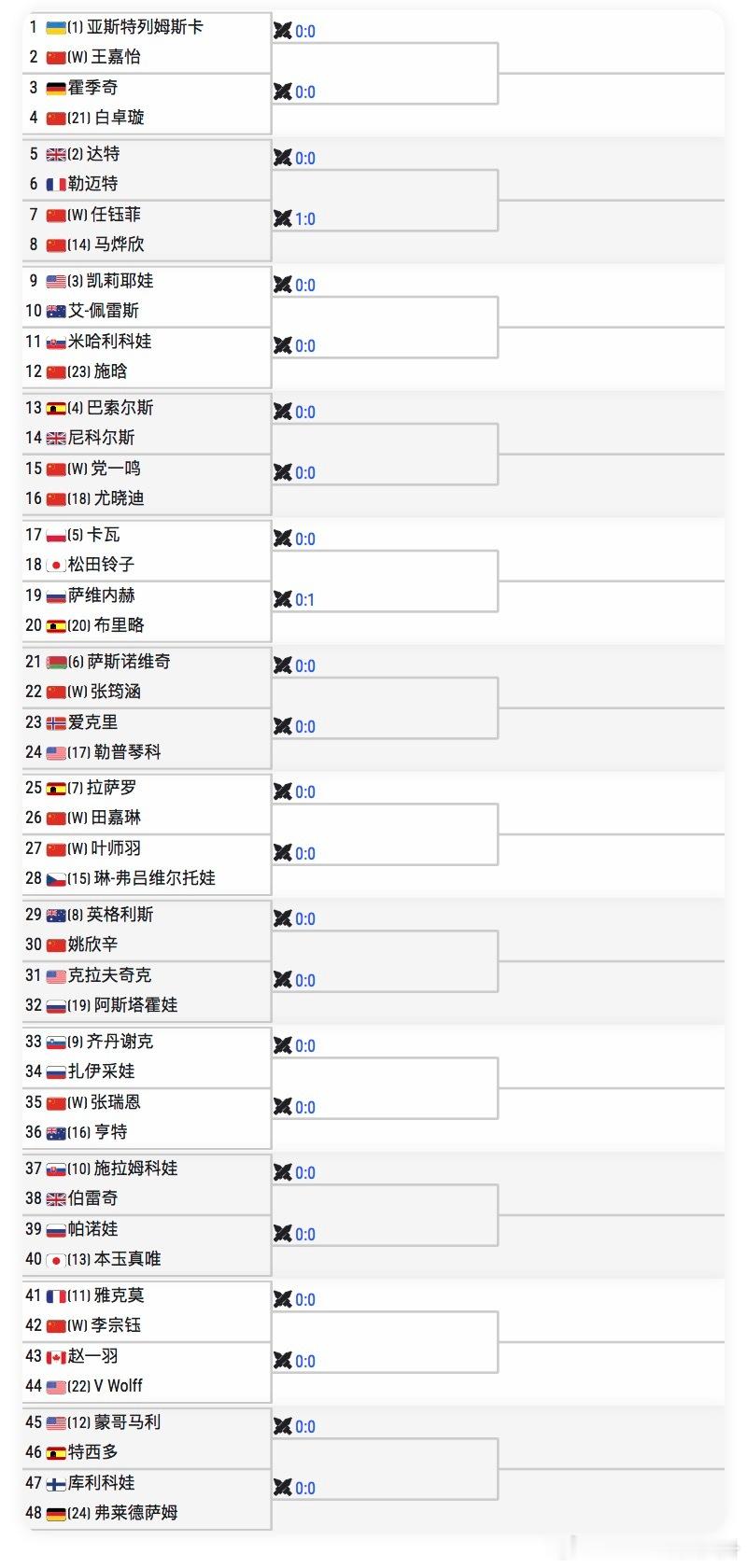 🔵WTA1000中网女单资格赛签表🇨🇳尤晓迪vs🇨🇳党一鸣！？？怎么把