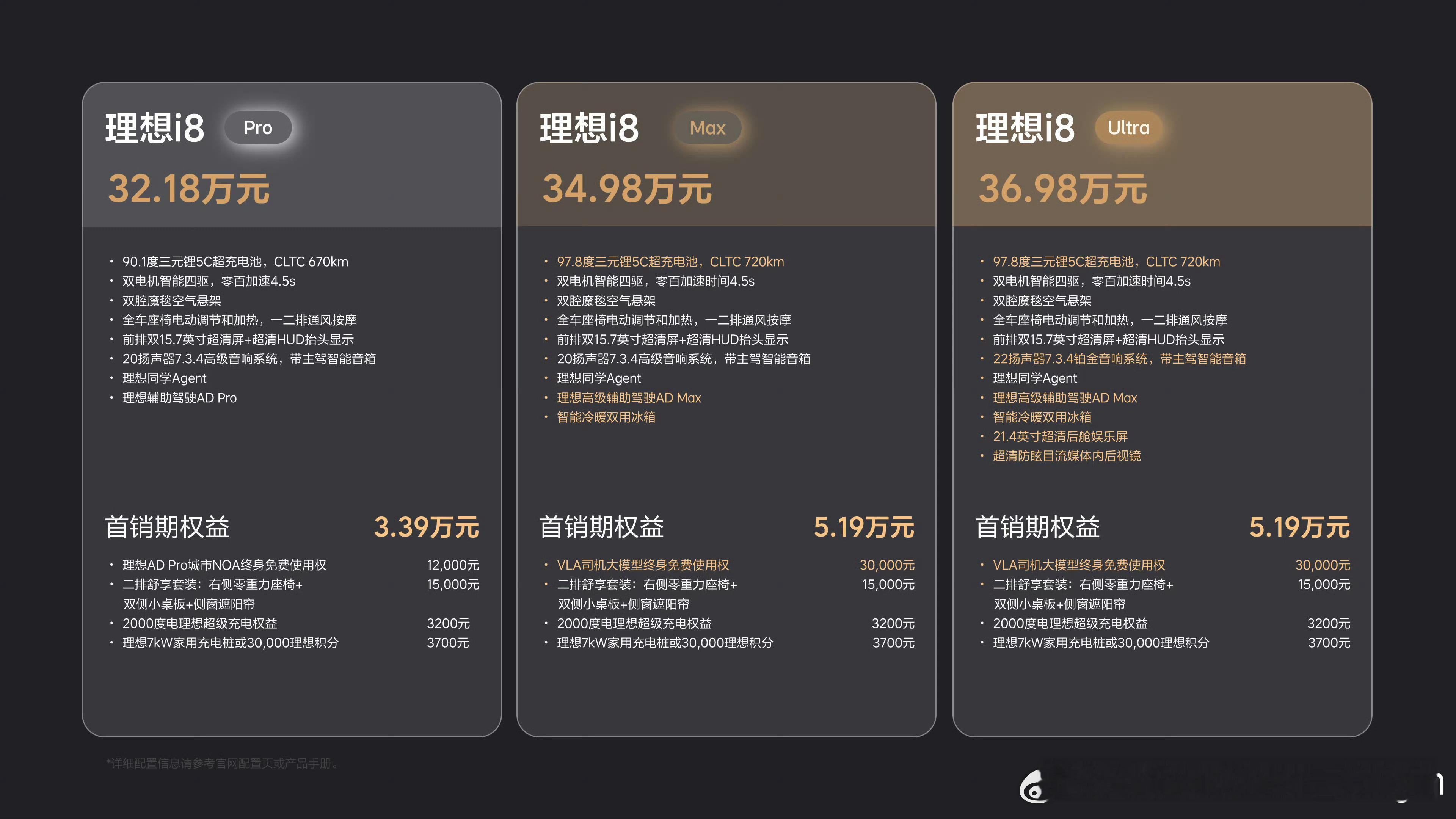 结合理想i8Pro基础版32.18万的价格，我猜测乐道L90顶配的